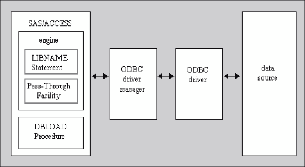 ODBC Interface to SAS