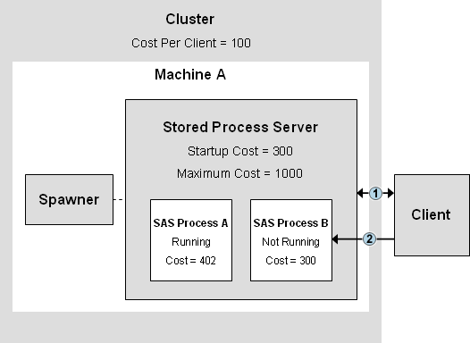 New Client Connection