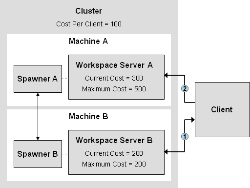 New Client Connection