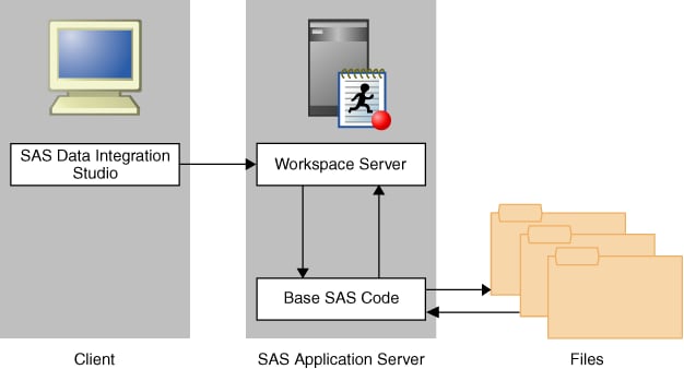 Establishing Connectivity to External Files