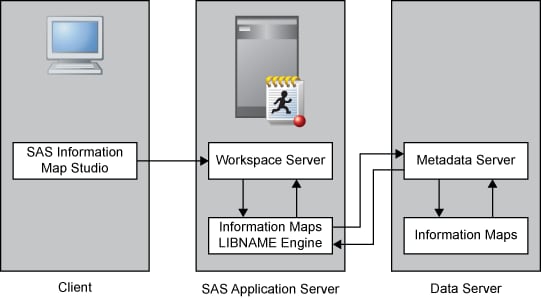 Establishing Connectivity to an Information Map