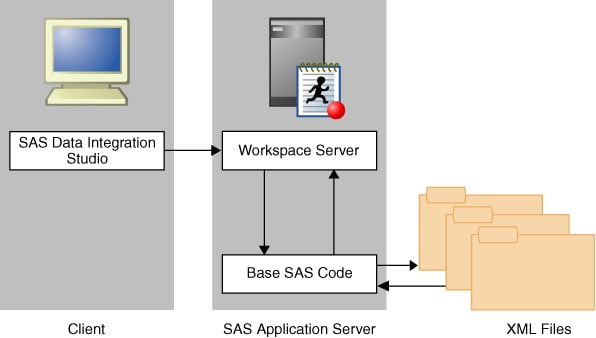 Establishing Connectivity to XML Files