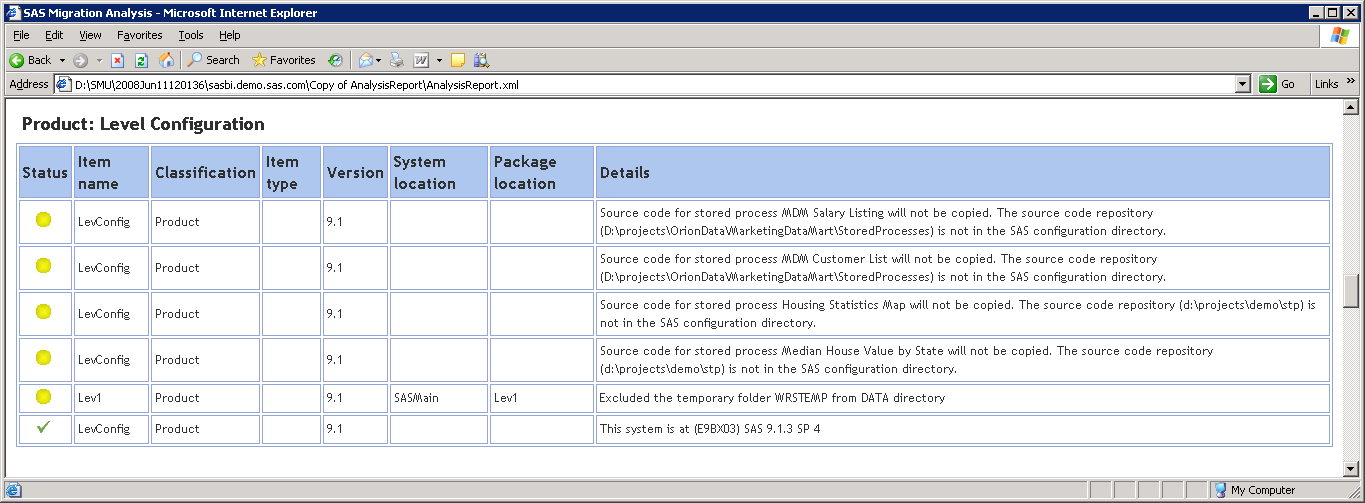 Example of a migration analysis report