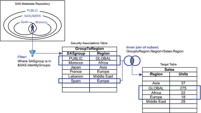 Sales Example: Data Model