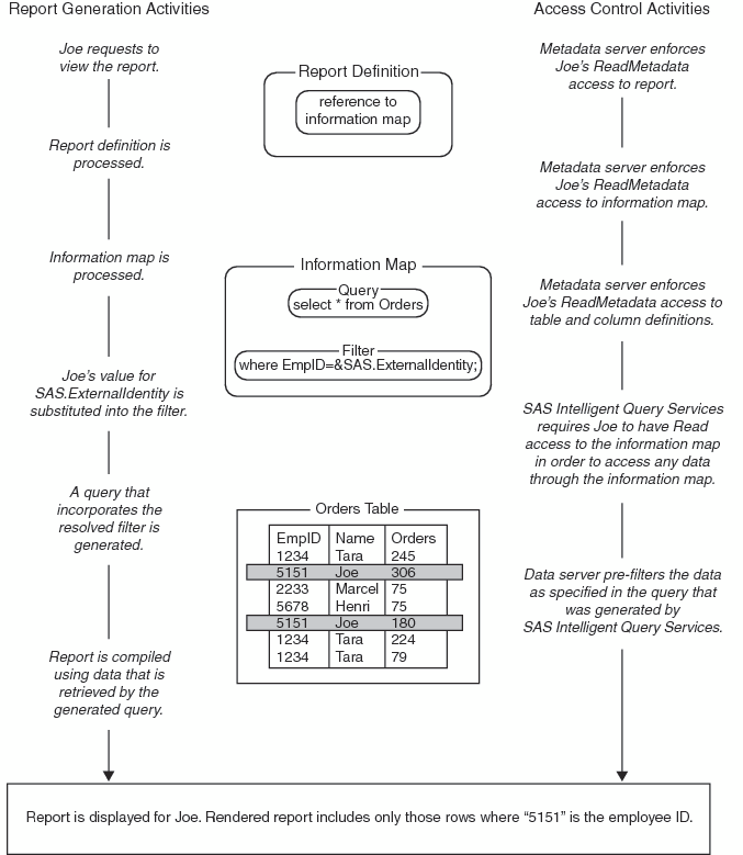 Report-Generation Process