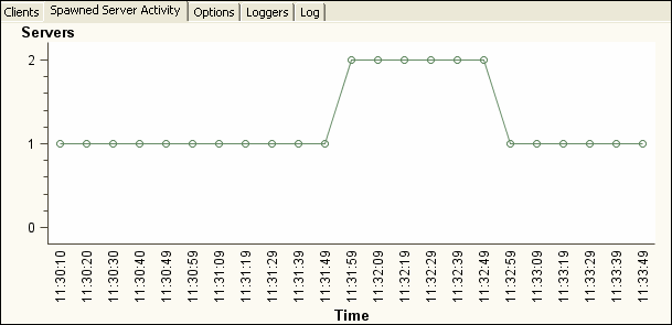 Spawned Server Activity tab in SAS Management Console