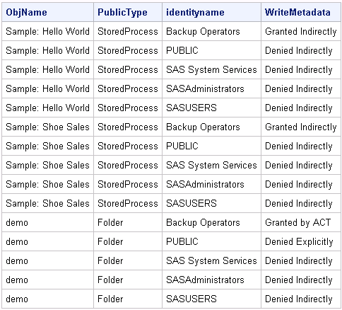 sample output from mdsecds