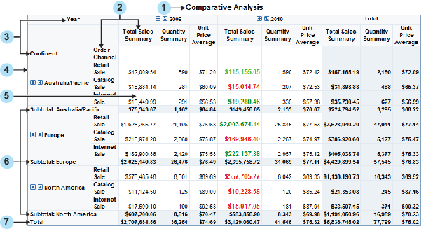 Crosstabulation Table