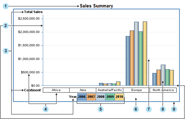  Sample Bar Chart