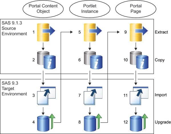 Tasks for Portal Promotion