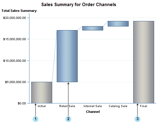 Sample Progressive Bar Chart