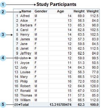 List Table