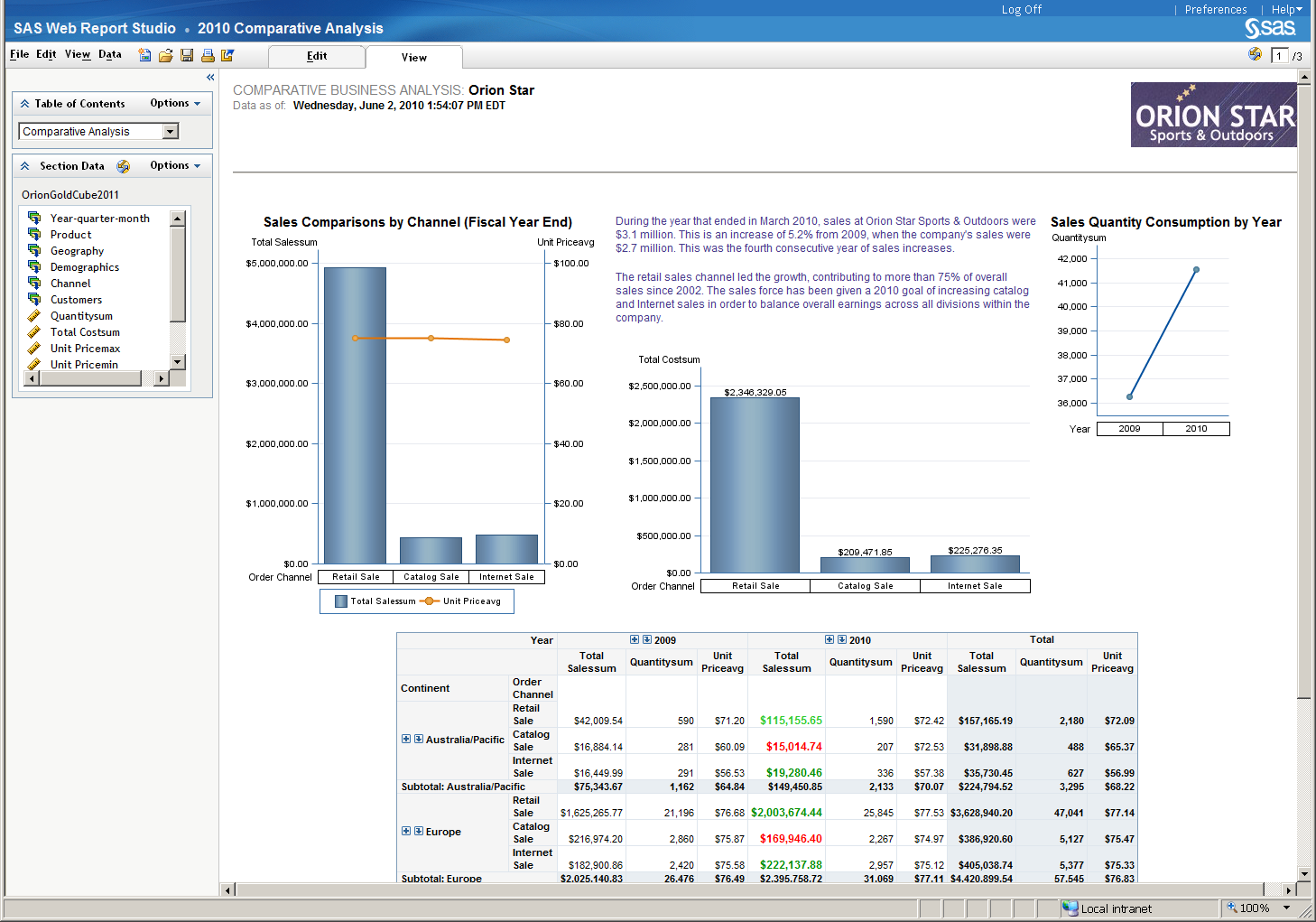 SAS Web Report Studio 4.31