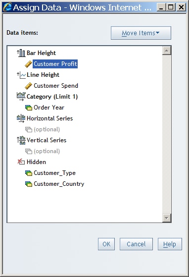 Assign Data Dialog Box for Bar-Line Charts