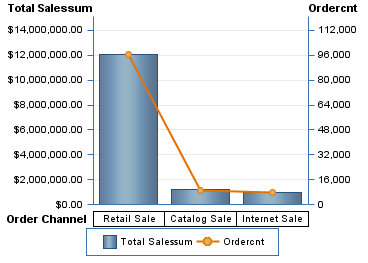 A Bar-Line Chart