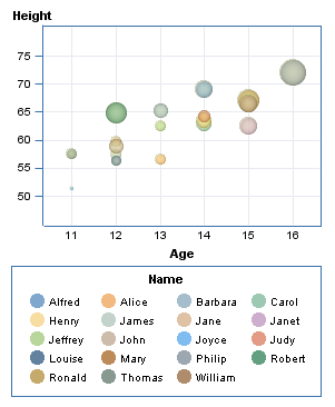 A Bubble Plot