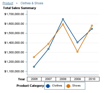 A Line Graph