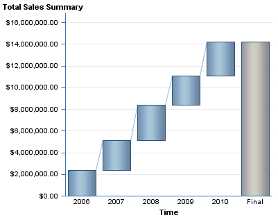 A Progressive Bar Chart