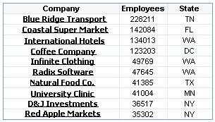 A List Table That Contains Hyperlink Data Items