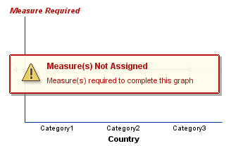 Example of an Incomplete Graph