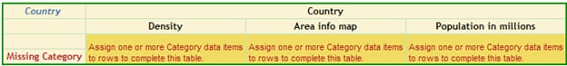 Example of an Incomplete Table