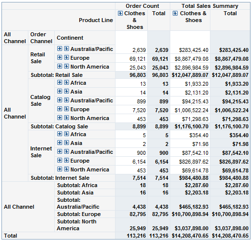 Multidimensional Crosstabulation Table with Itemized Values Across Hierarchies