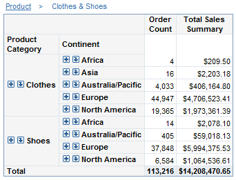 Multidimensional Crosstabulation Table with Formatted Column Total Values