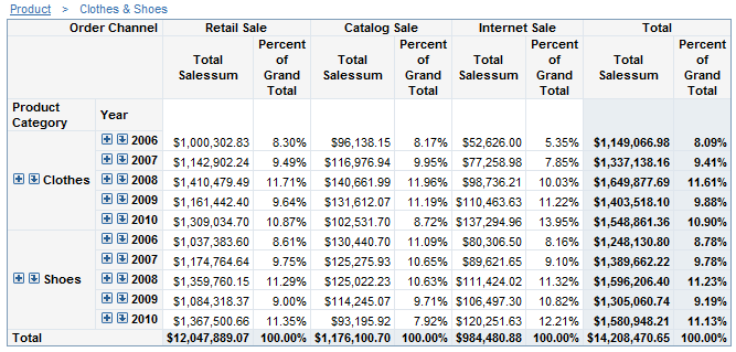 Crosstabulation Table with a Percent of Total Calculation