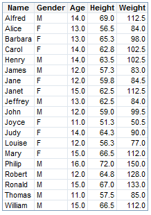 Example of a Data Source Report Based on a Table