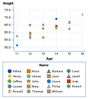 A Scatter Plot