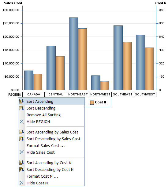 Sort Ascending and Sort Descending Menu Options for a Bar Chart