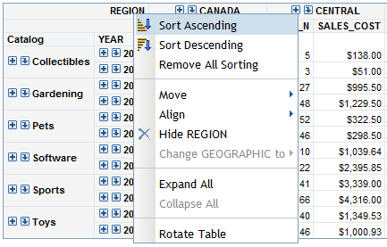 Sort Ascending and Sort Descending Menu Options for a Crosstabulation Table