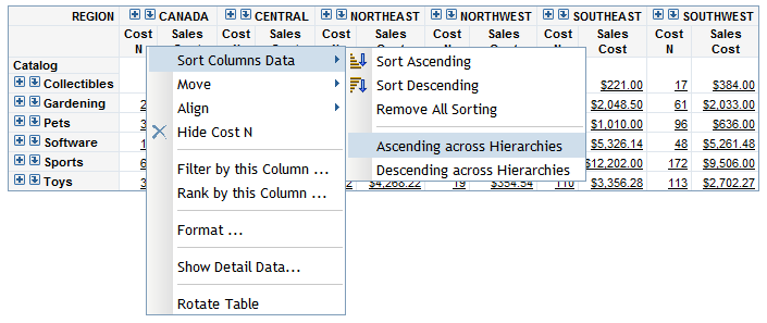 Sorting Options for a Multidimensional Crosstabulation Table