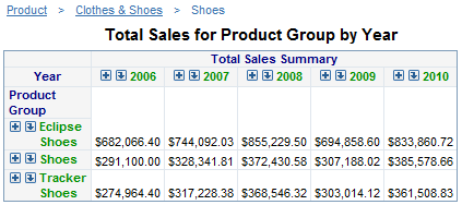 A Crosstabulation Table with a Title and Colored Headings