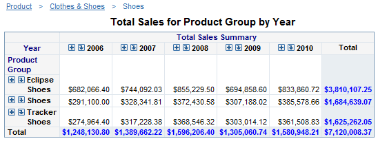 A Crosstabulation Table with Totals in Color