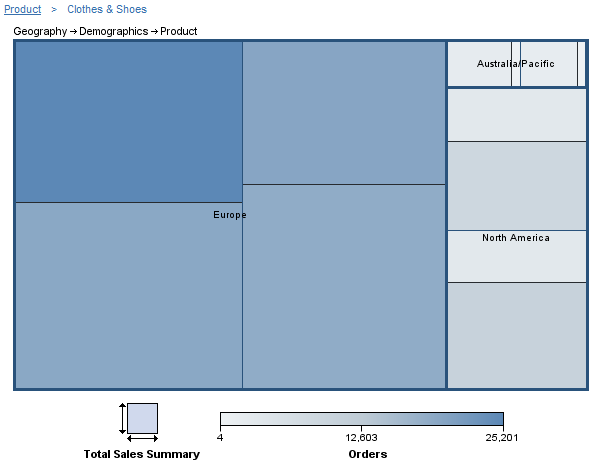 A Tile Chart