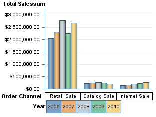 A Bar Chart