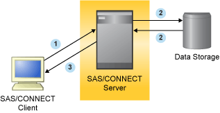 Model of Compute Services