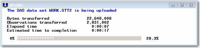 Transfer Status Window for Uploading a SAS Data Set