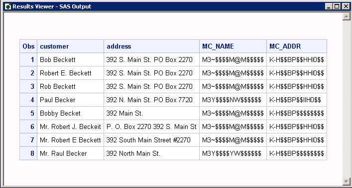 PROC Print Output for Multiple Simple Match Codes