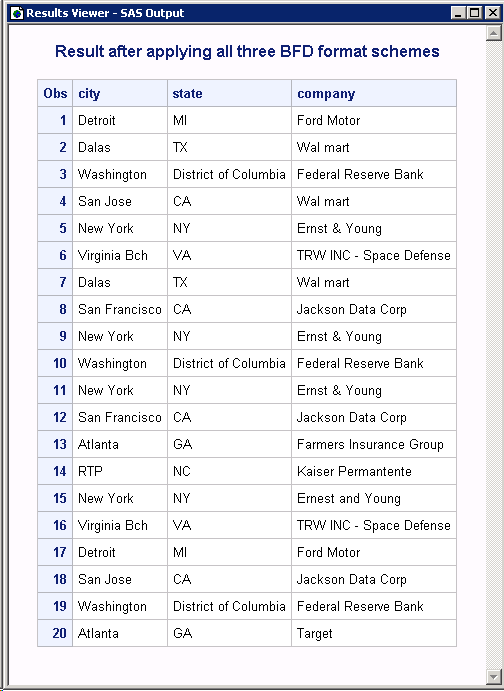 PROC Print Output for Applied Schemes