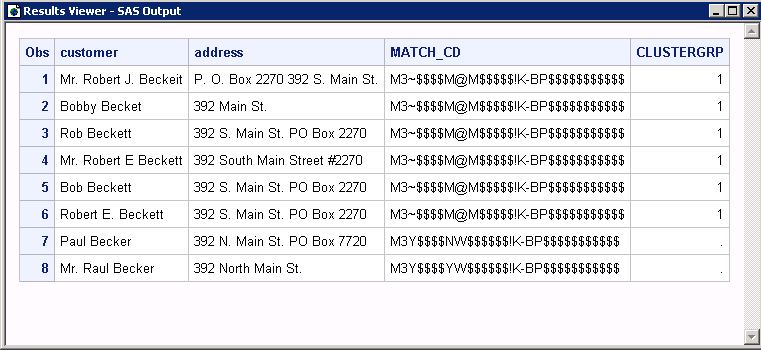 PROC Print Output for Mixed Sensitivity Example