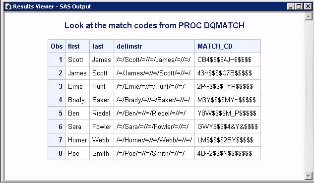 PROC Print Output for Parsed Values Example