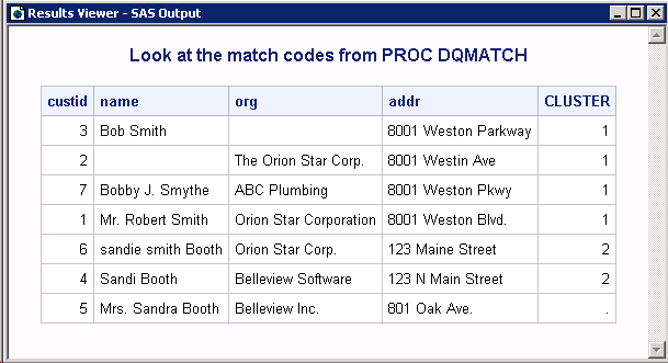 PROC Print Output for Parsed Values Example