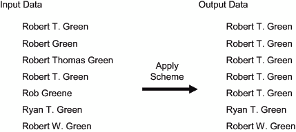 Transform Similar Data Values