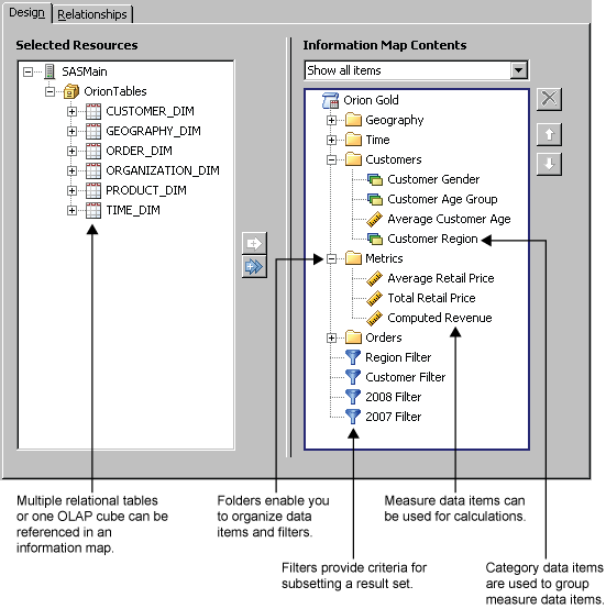 Features of an information map