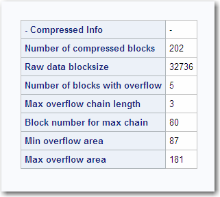 CONTENTS Procedure Compressed Section