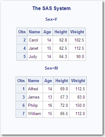 Group Formatting with BYSORT=YES by Default