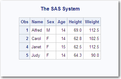 output has only 5 observations