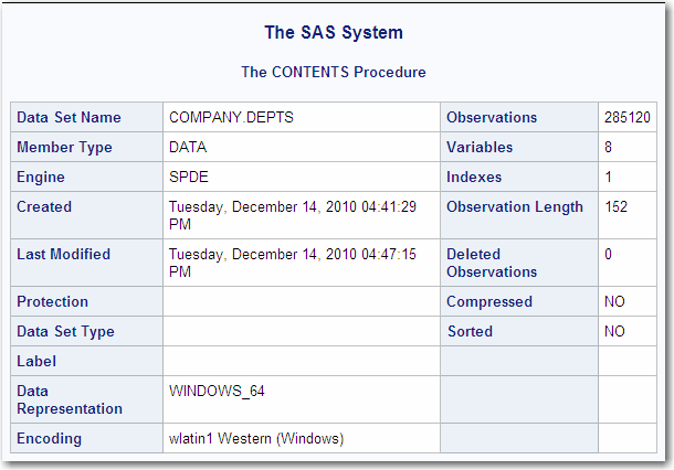 CONTENTS Procedure—Output Section 1